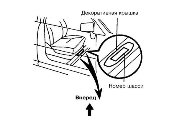 Расположение номера шасси