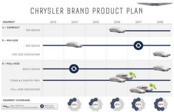 Chrysler ��������� � ������� ������������ �������